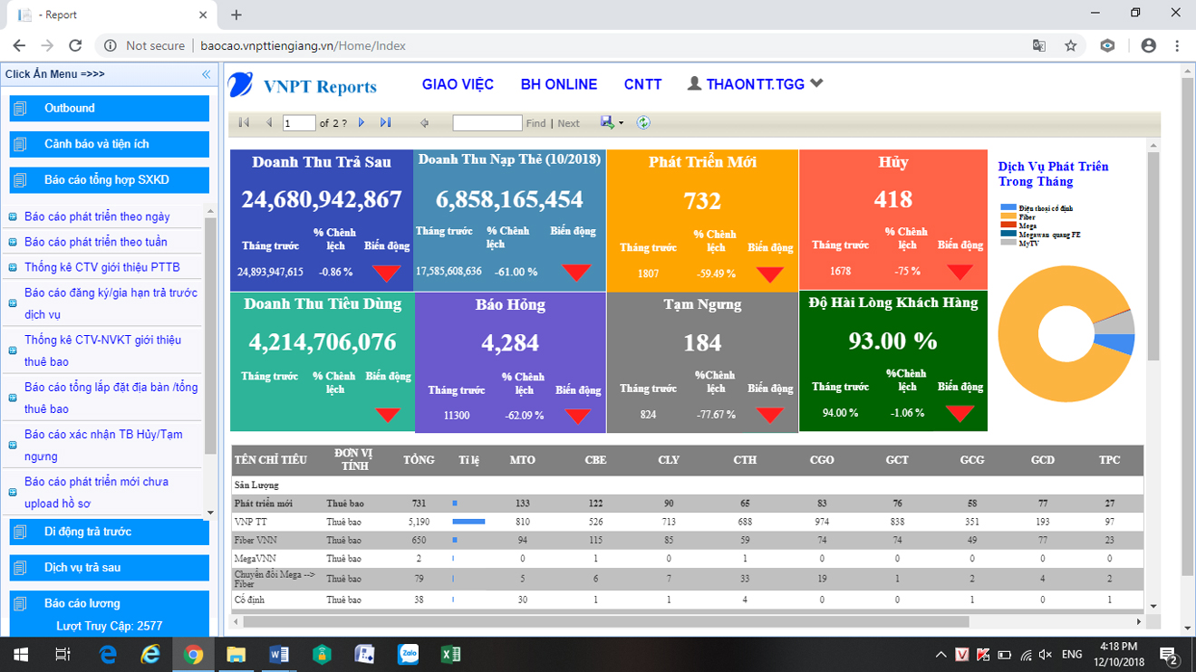 VNPT Tiền Giang triển khai hệ thống báo cáo điều hành sản xuất kinh doanh online VNPT Tiền Giang triển khai hệ thống báo cáo điều hành sản xuất kinh doanh online